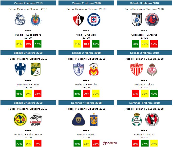 Tendencias para quiniela y pronosticos de la jornada 5 del futbol mexicano